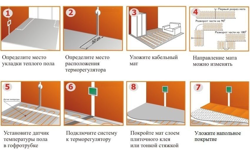 Инфракрасный пол под гвл